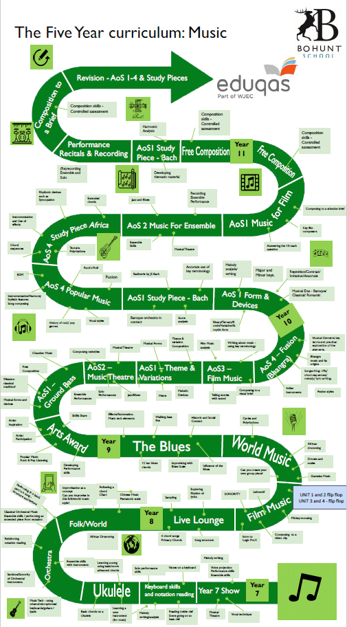 This image has an empty alt attribute; its file name is Learner-outcomes-Drama.jpg