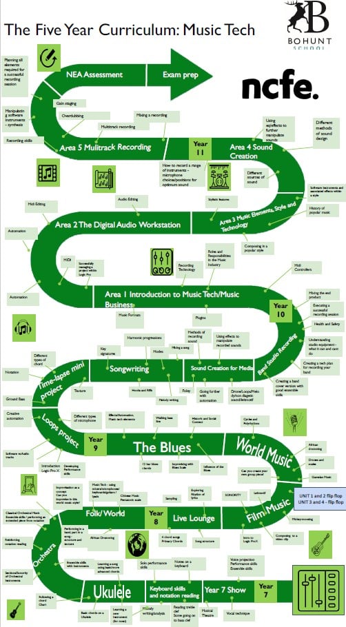 This image has an empty alt attribute; its file name is Learner-outcomes-Drama.jpg