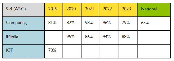 This image has an empty alt attribute; its file name is Computing-and-IT-Learning-Outcomes.jpg